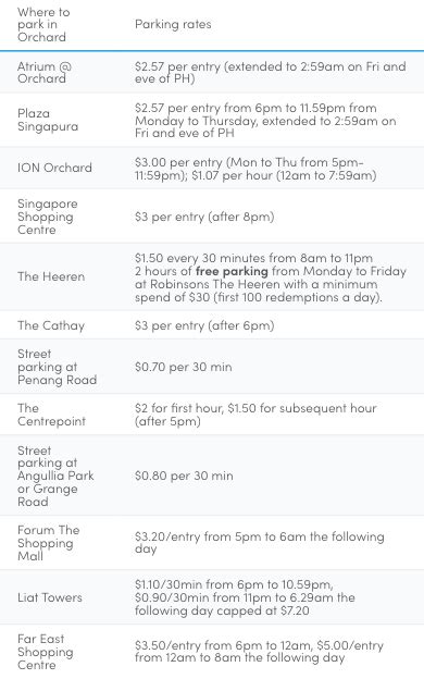 angullia park parking rates|Cheap parking rates in Orchard Road for cars: Free .